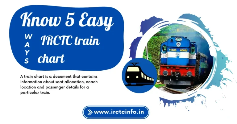 IRCTC train chart